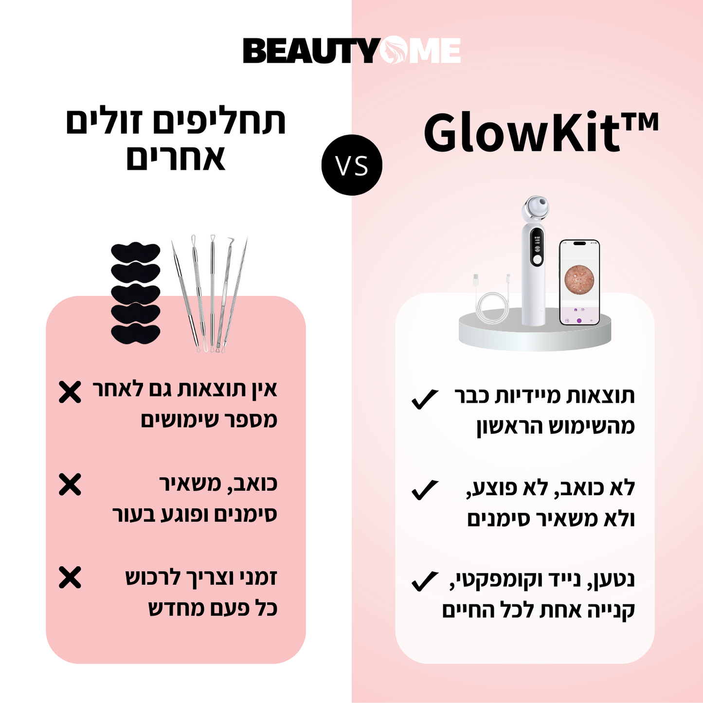 GlowKit™ - ערכת הגלואו לטיפול הפנים