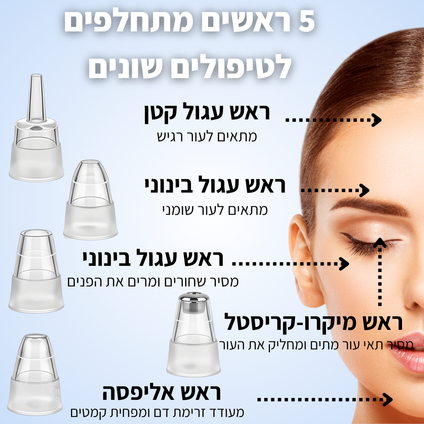 ClearPRO™ - מכשיר שאיבה לטיפול הפנים